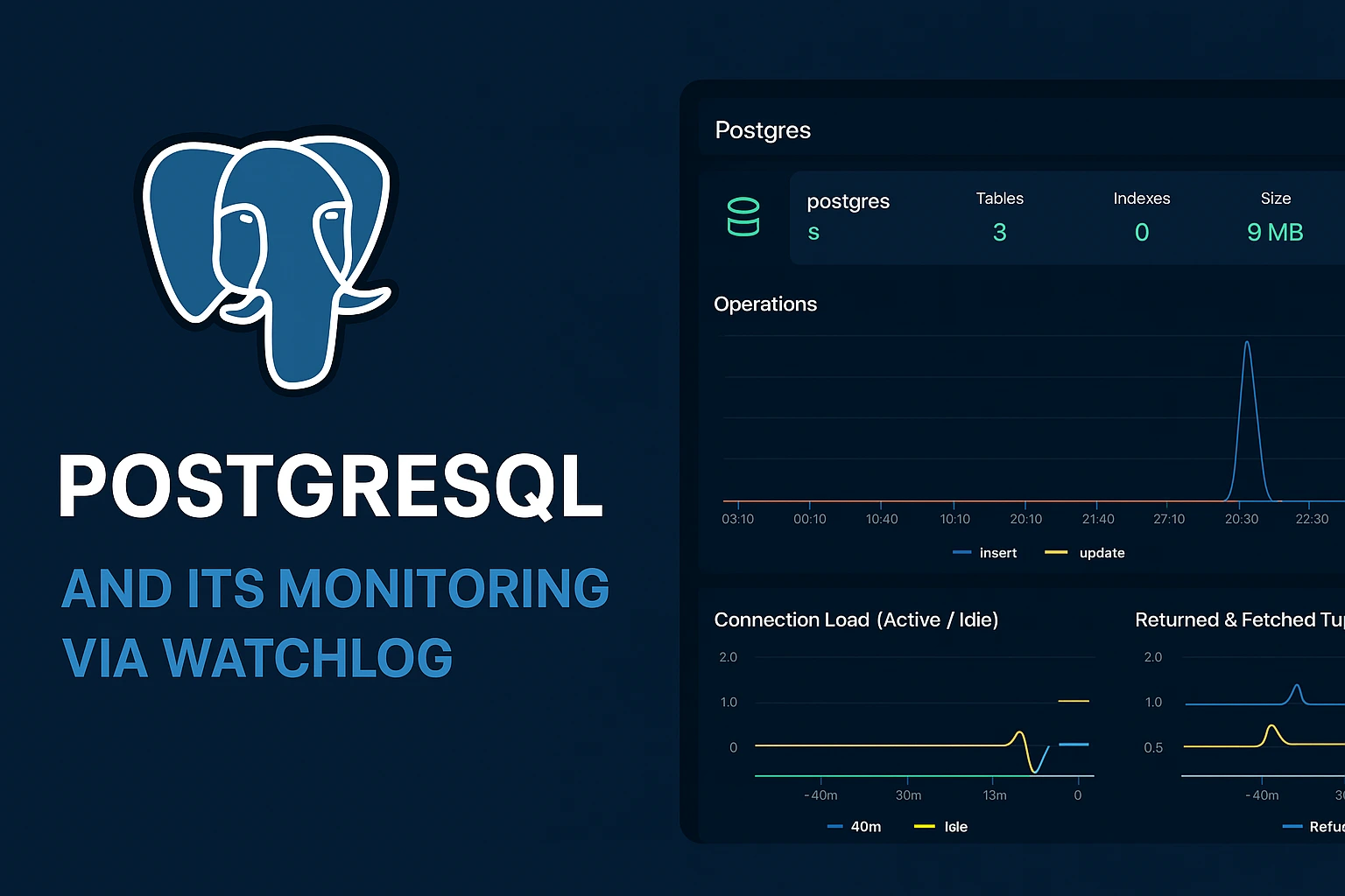 PostgreSQL Monitoring with Watchlog – Real-Time Insights, Total Control