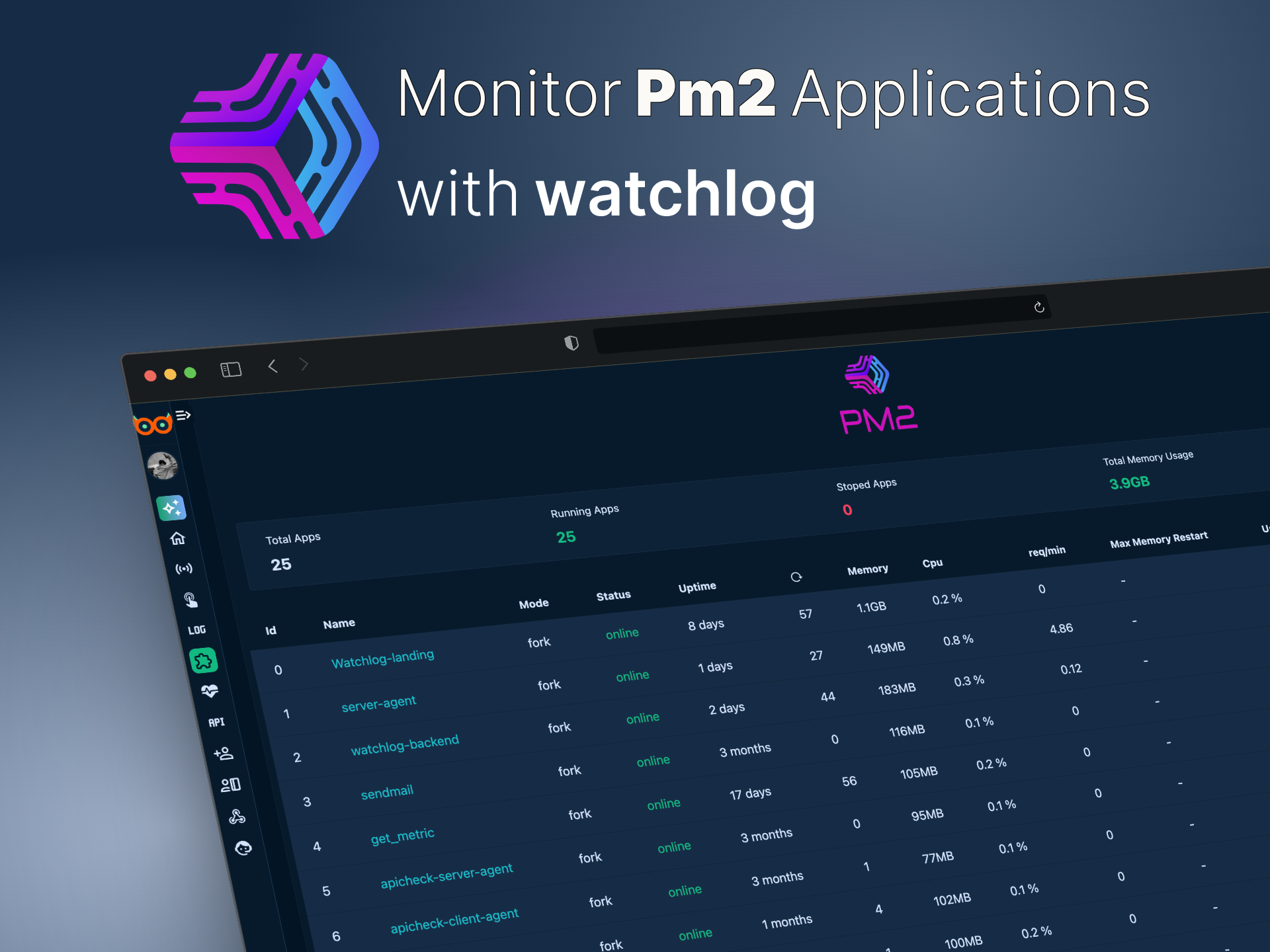 مانیتورینگ اپلیکیشنها با PM2 در واچلاگ (Watchlog)