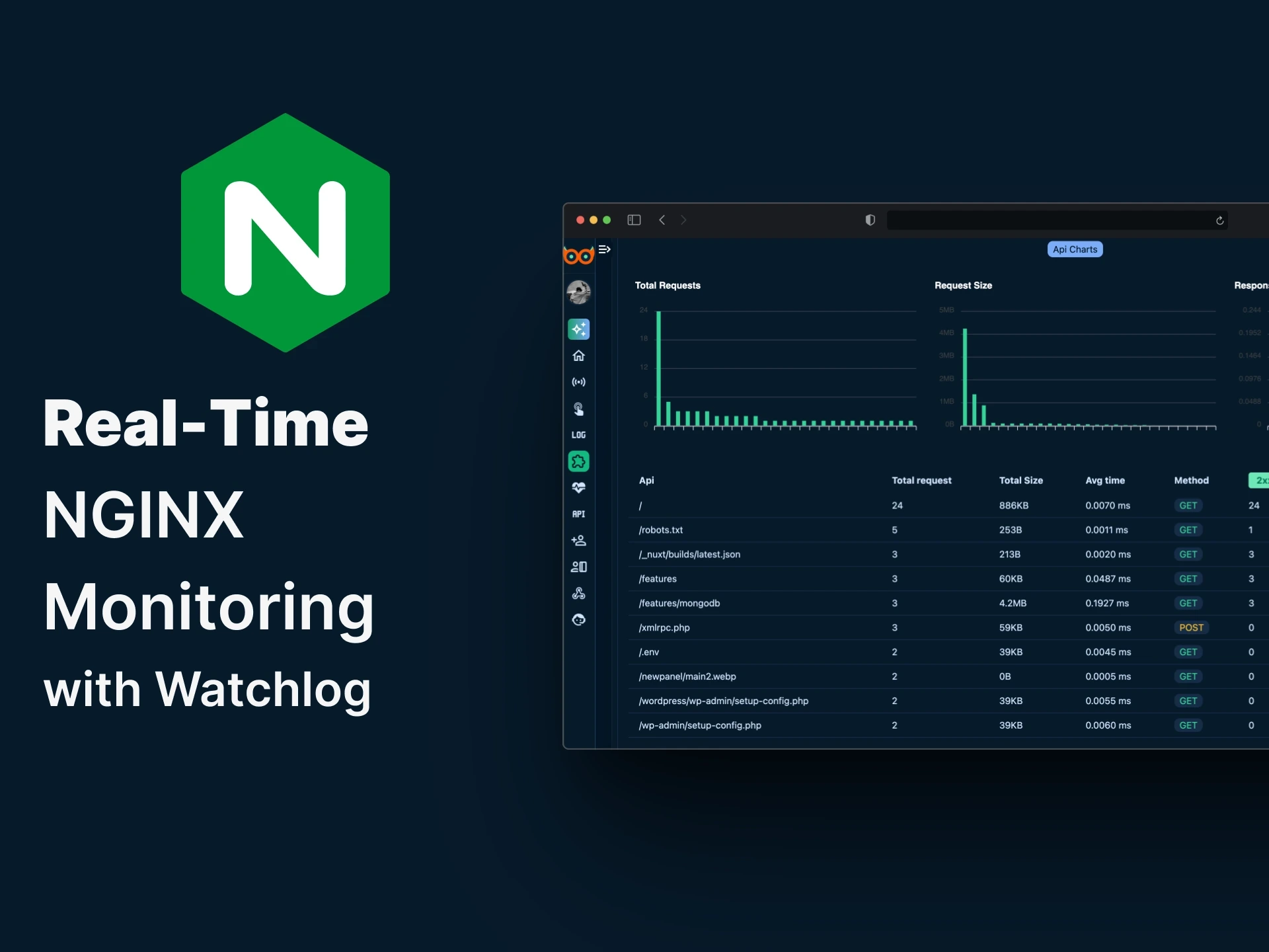 مانیتورینگ Nginx با واچلاگ (Watchlog)